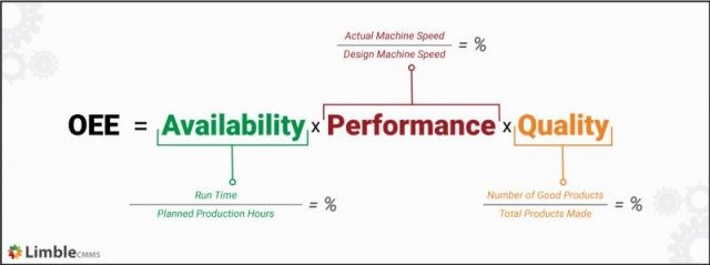 overall equipment effectiveness media banner