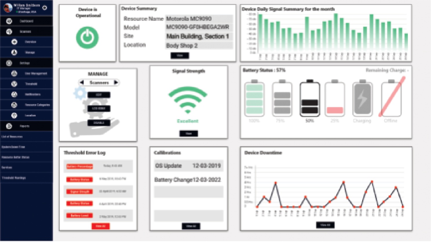 Resource Monitoring Systems