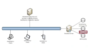 Archiver
